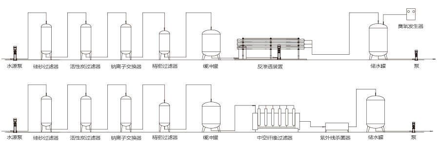 水处理系统