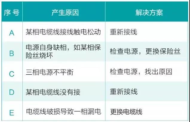 水泵为什么很容易损坏！